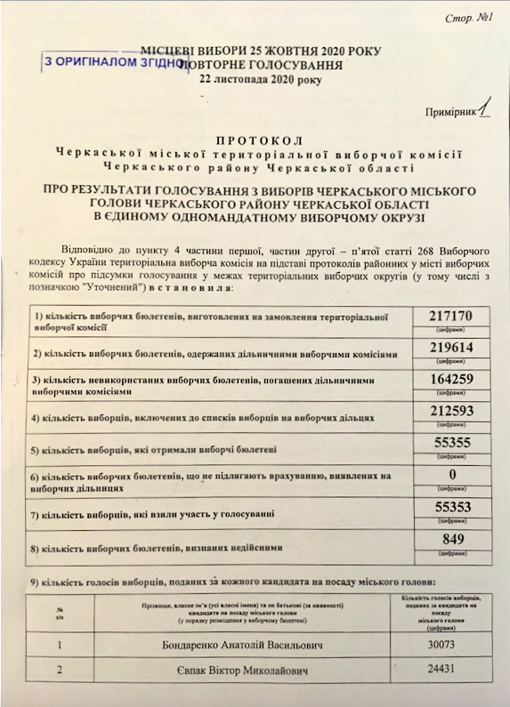В Черкассах на пост мэра переизбрали одиозного Анатолия Бондаренко — фото