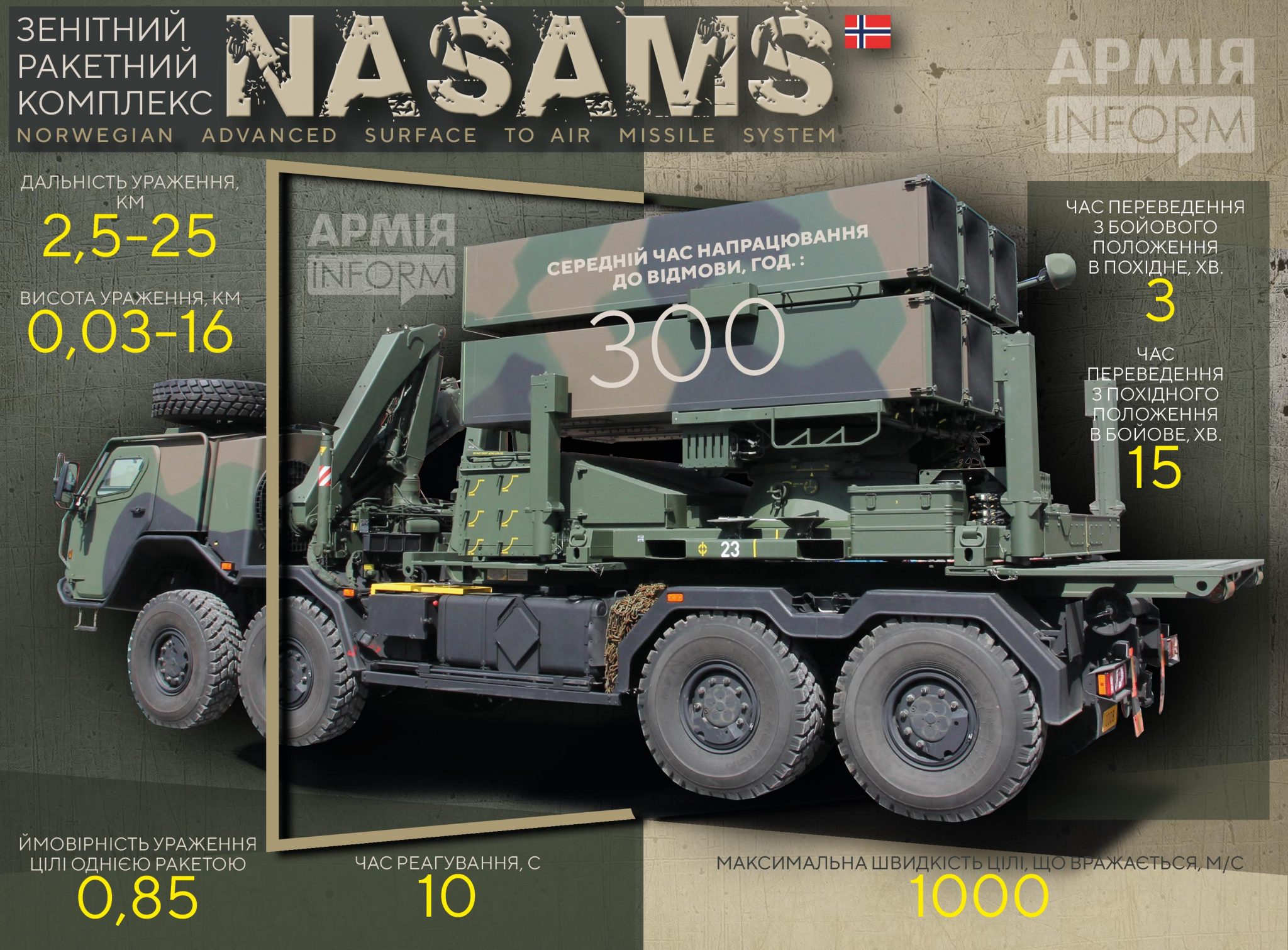 ППО NASAMS від Канади незабаром буде в Україні — фото 1