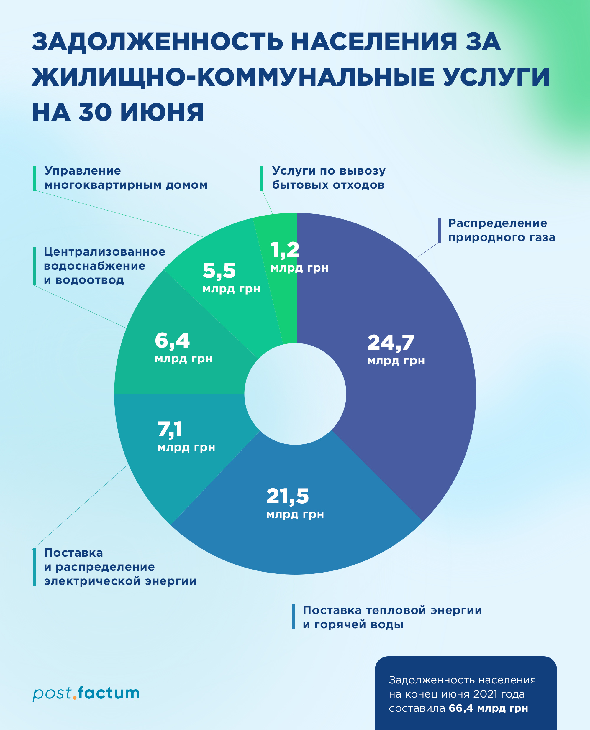 Инфографика: насколько подорожали коммунальные услуги в Украине — фото