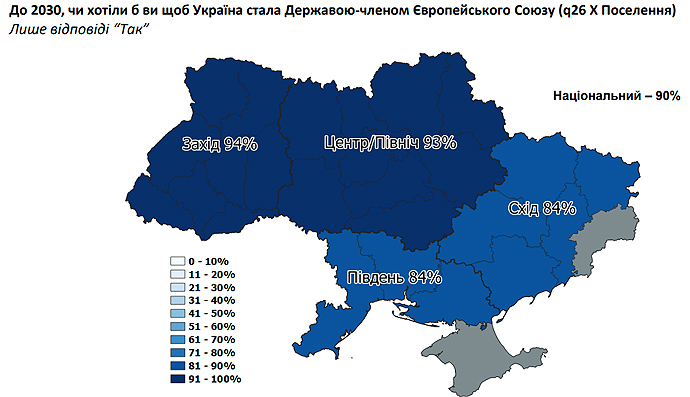 90% украинцев хотят вступления в ЕС, 73% - в НАТО: опрос — фото 3