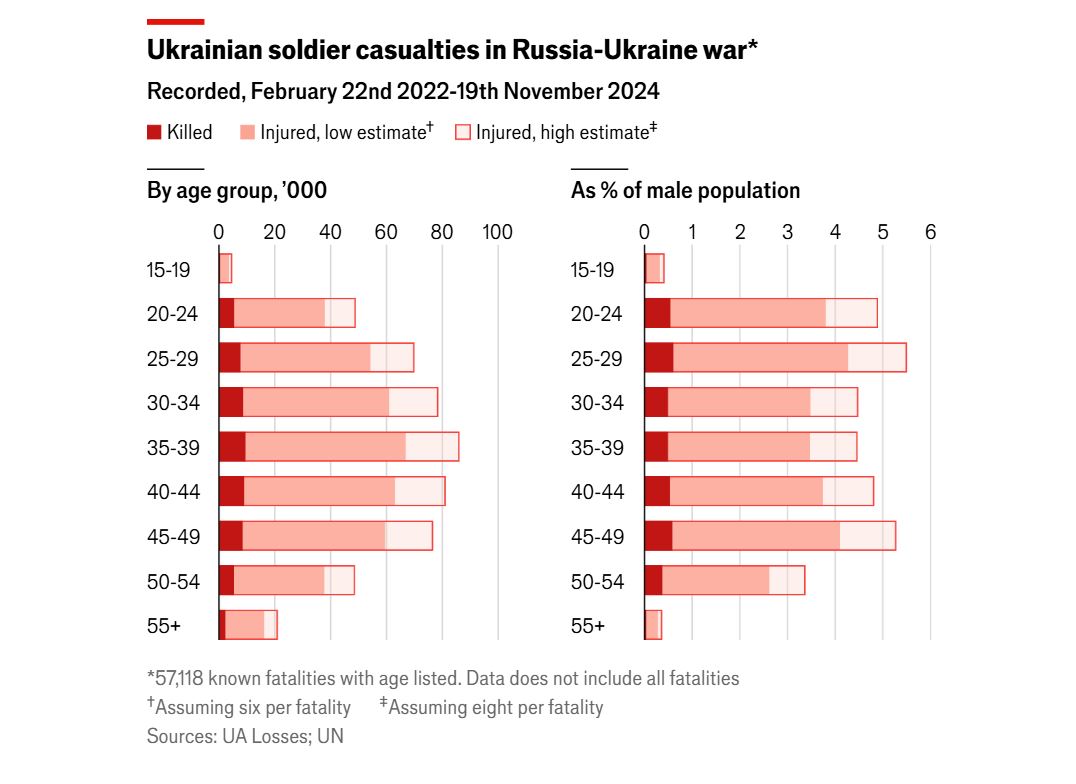 У російській війні могли загинути до 100 тисяч українських військових, - The Economist — фото 2