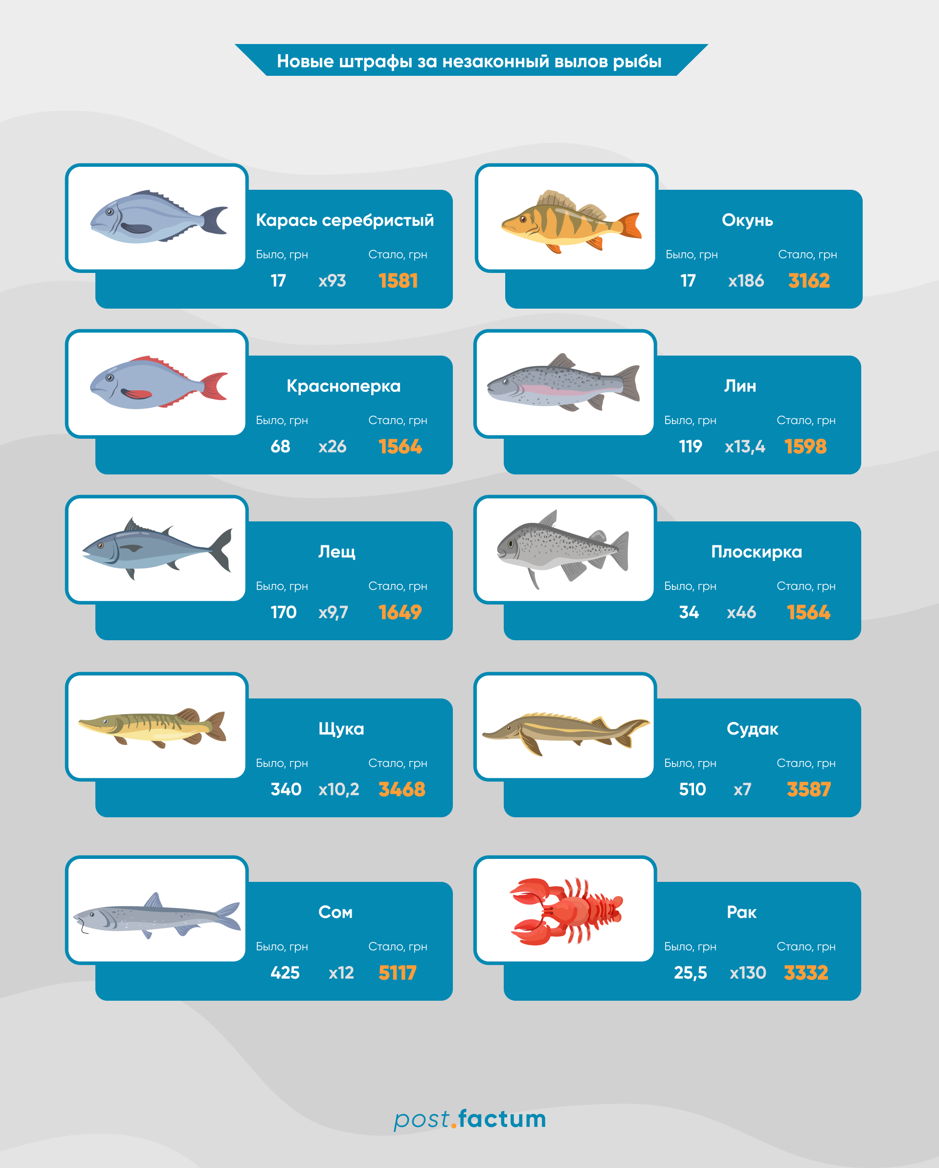 Инфографика: в Украине выросли штрафы за незаконный вылов рыбы — фото