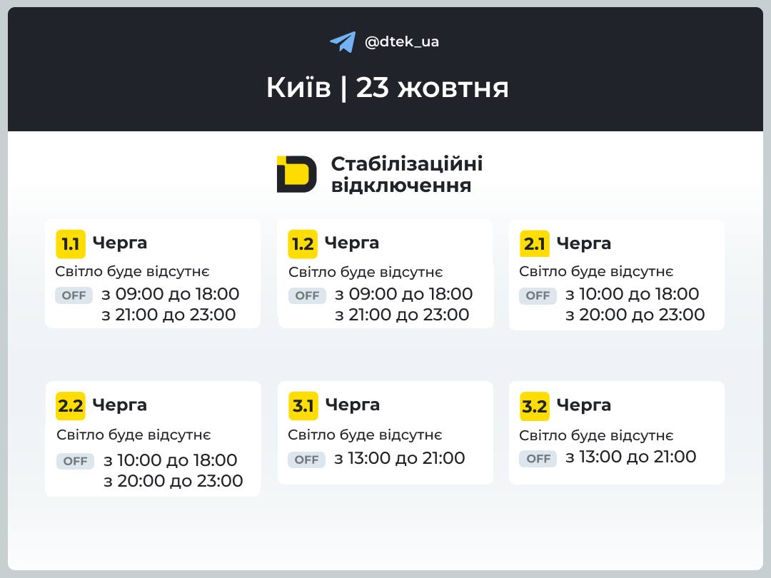 Графіки погодинних відключень сьогодні діятимуть у більшості областей України до 23 години — фото 3