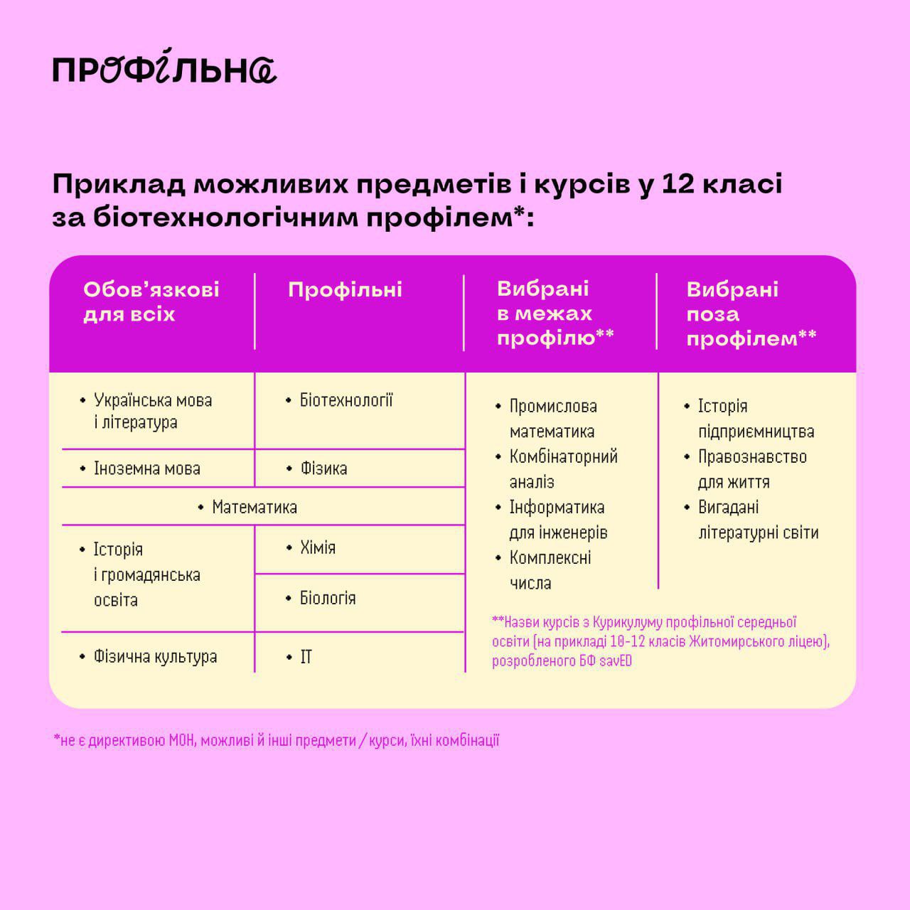 В Украине старшеклассникам перестанут преподавать химию, физику, биологию и географию — фото 2