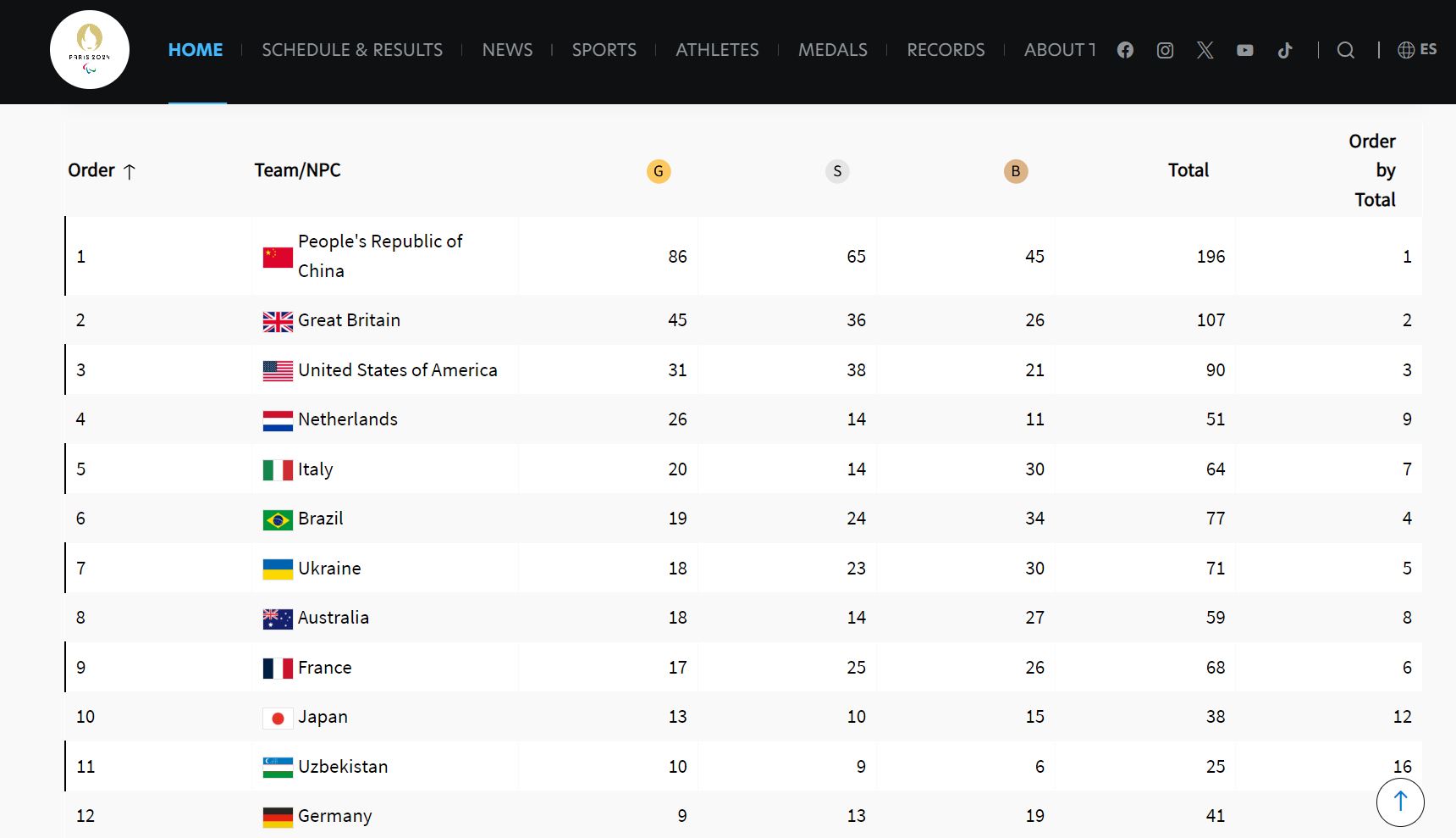 Українські спортсмени вибороли ще кілька медалей на Паралімпіаді, у тому числі ”золото” — фото 1