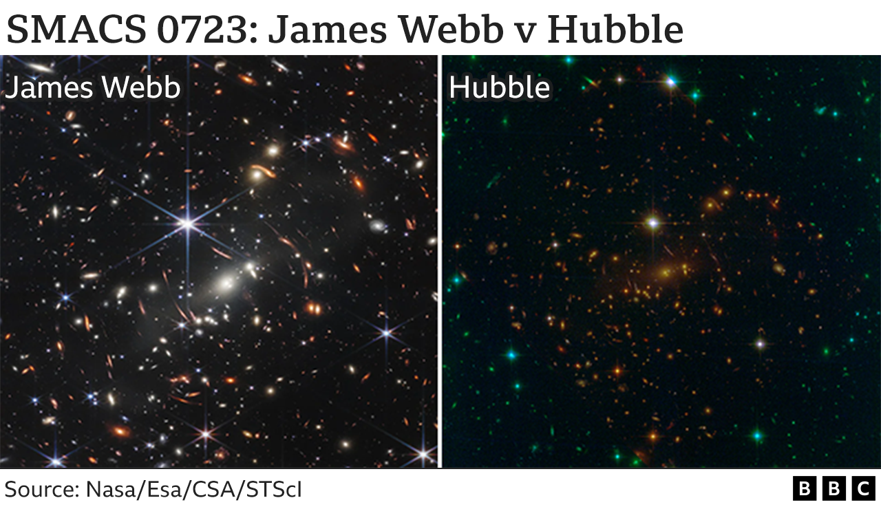 Свет древней Вселенной: телескоп Джеймс Уэбб прислал на Землю уникальные снимки — фото 5