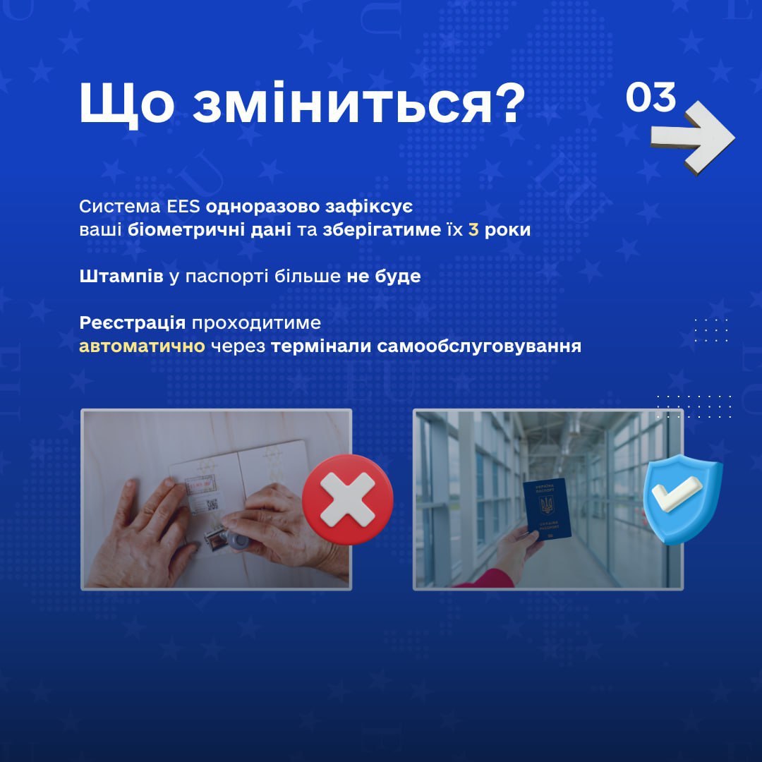 ЄС змінює правила перетину кордону: замість штампів у паспорті – сканування обличчя та відбитки пальців — фото 3