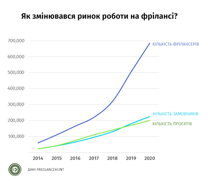 Как изменился рынок труда в 2020 году в Украине, - анализ экспертов — фото
