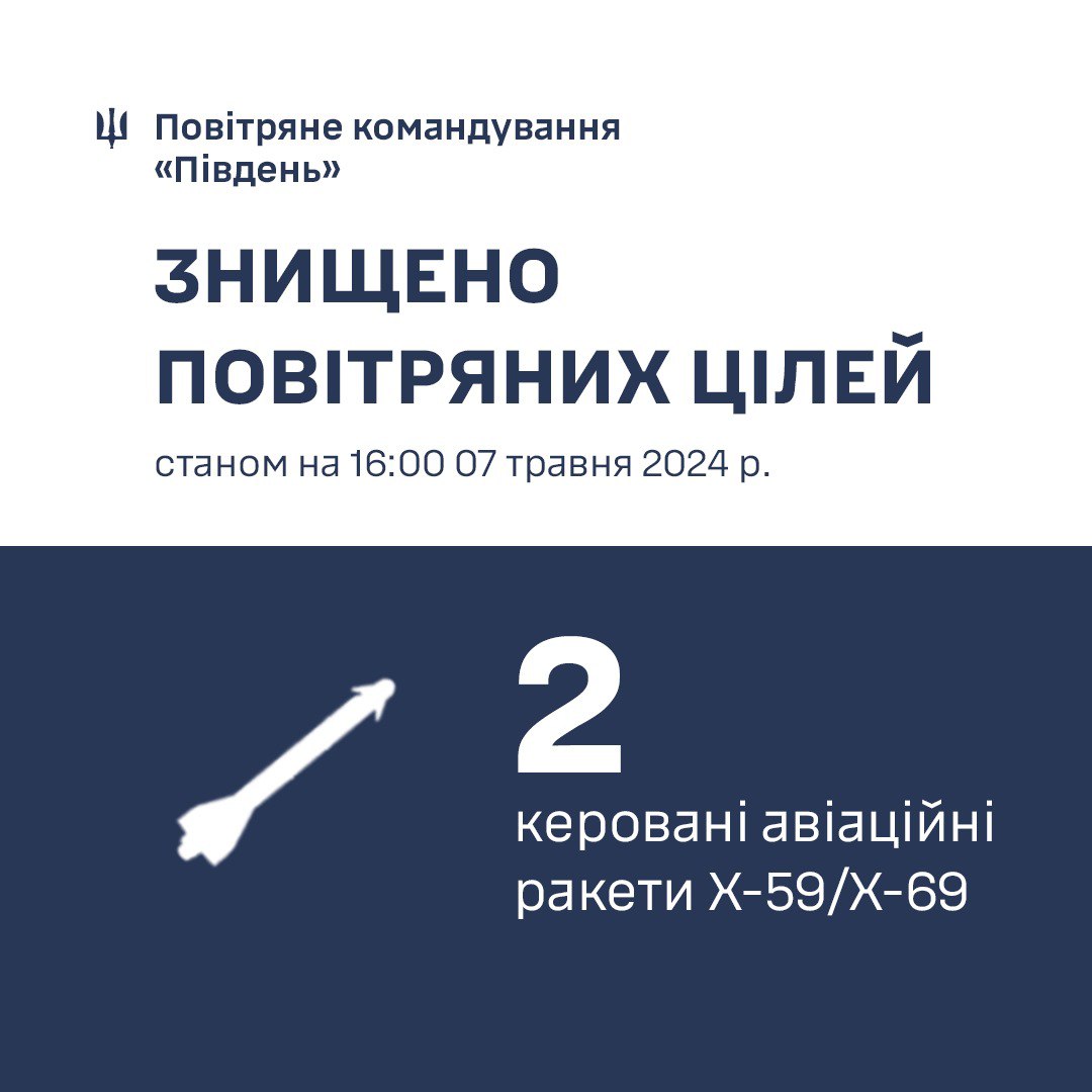 ПВО сбила две ракеты на подлете к Одессе — фото 1