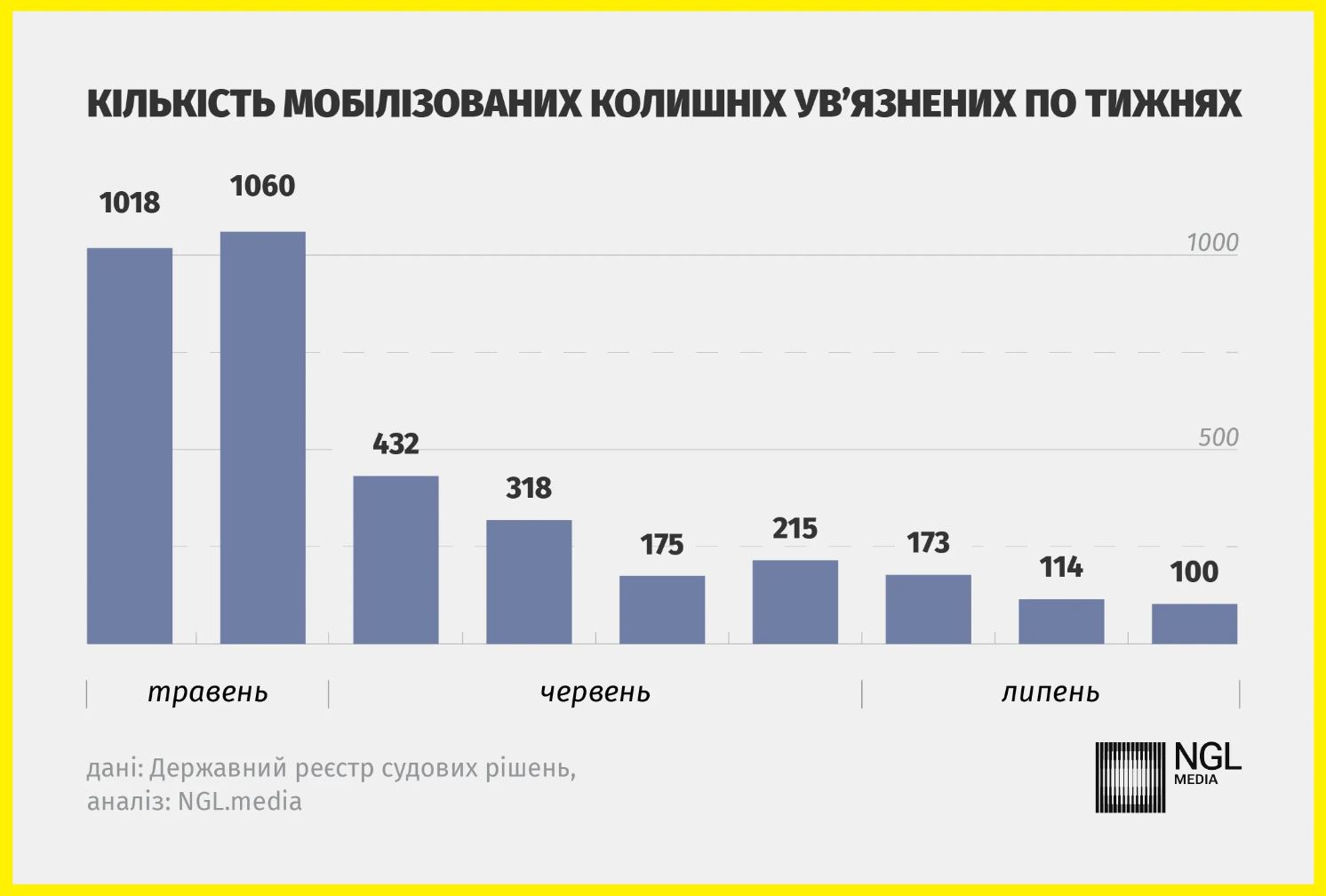 Понад 13% в'язнів в Україні вийшли на волю, підписавши контракт із ЗСУ — фото 1