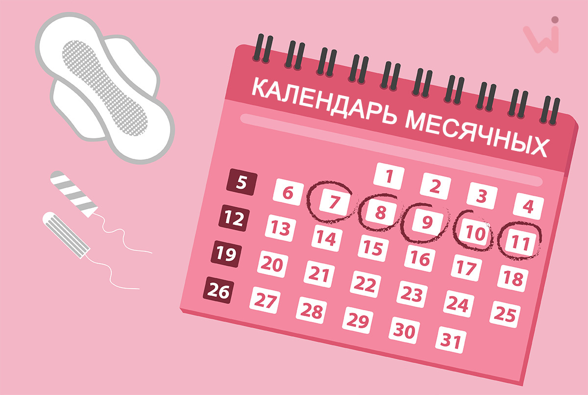 Как определить продолжительность менструального цикла | Postfuctum.info