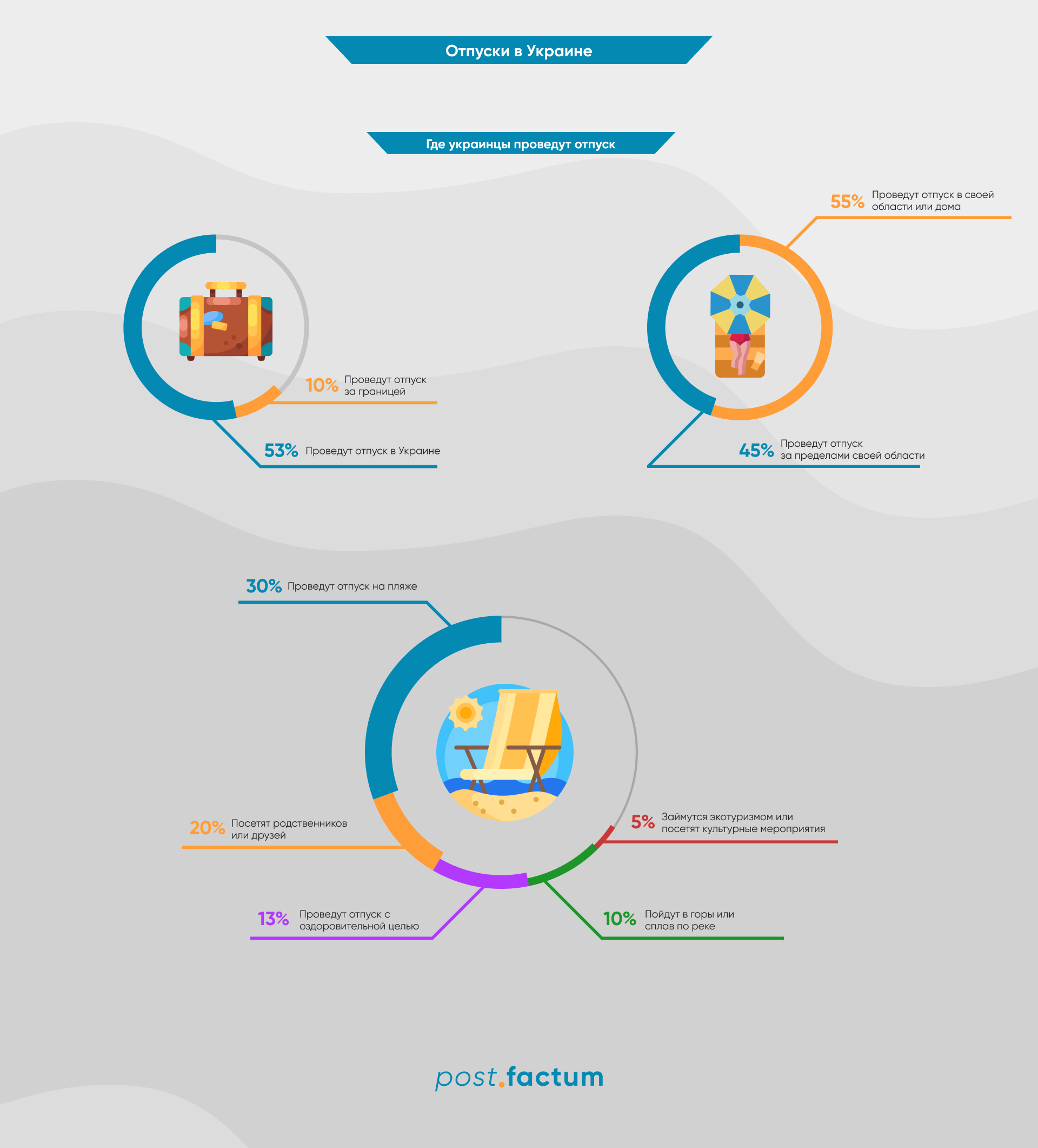 Инфографика: сколько украинцев планируют уехать в отпуск — фото