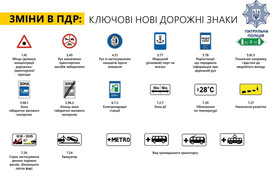 В Україні запровадять нові дорожні знаки — фото