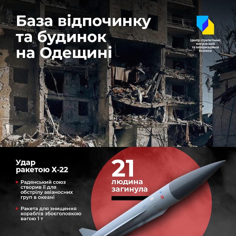 Чем Россия обстреливает гражданские объекты в Украине? — фото 2