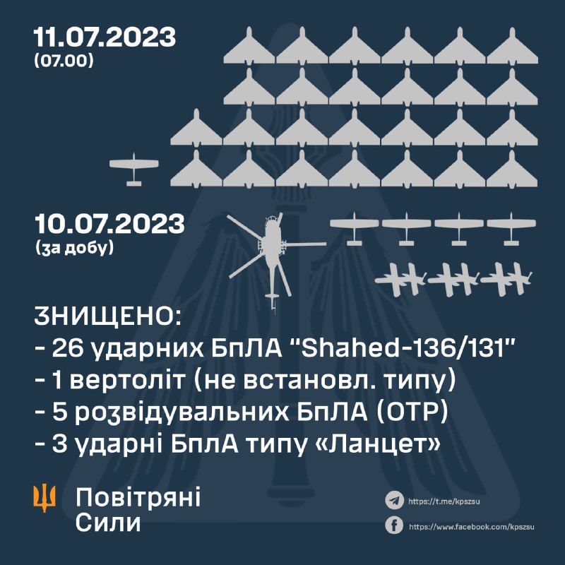 ПВО сбила 22 дрона над зерновыми терминалами порта Одесской области, но есть и прилеты — фото 1