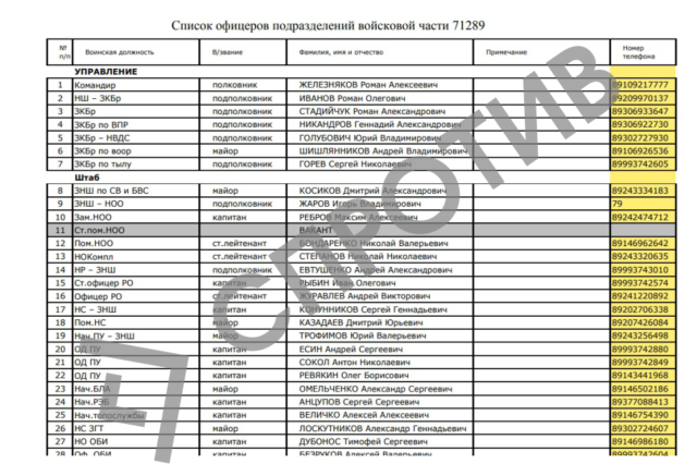 Кто убивал украинцев в Буче: обнародованы данные об уссурийских десантниках — фото 11