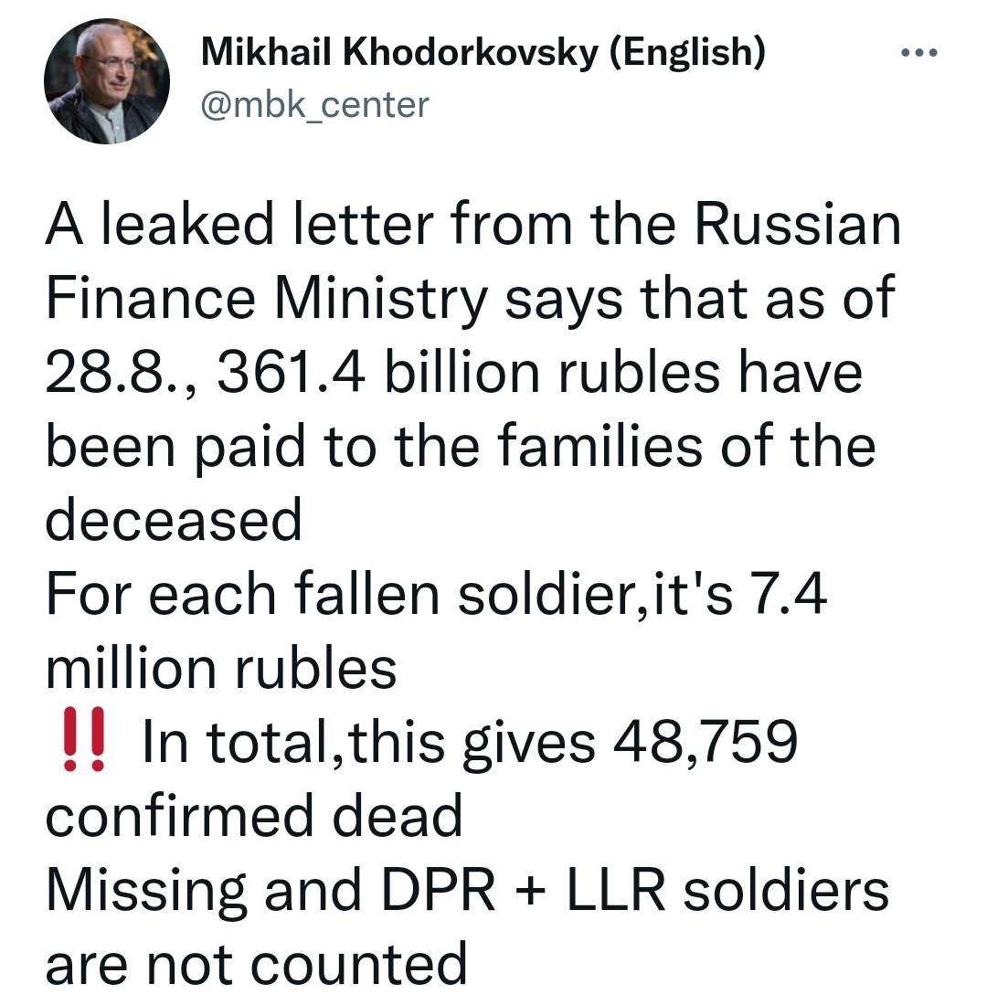 Кремль допускает потери на войне на уровне 200 тысяч убитыми только в регулярных войсках — фото 1