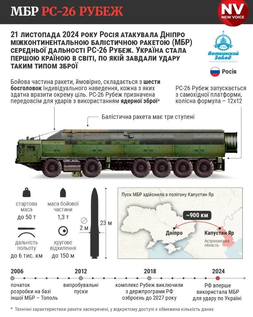 Росія може вдарити по Україні ракетою ”Орєшнік” найближчими днями, - Reuters — фото 1