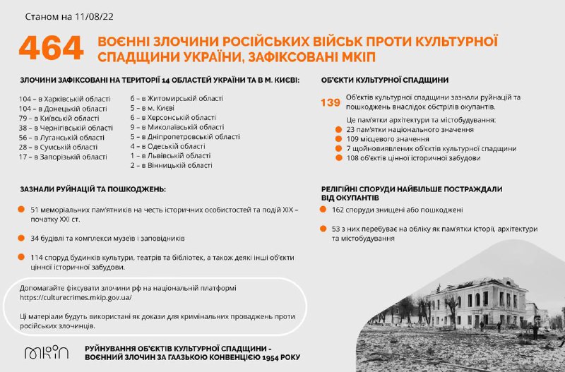 Из-за войны в Украине уничтожены 139 объектов культурного наследия — фото