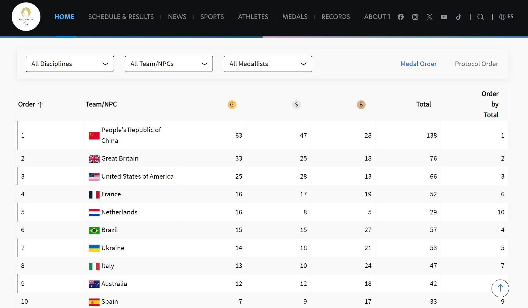 Марія Помазан виграла для України 14 золоту медаль Паралімпіади — фото 1