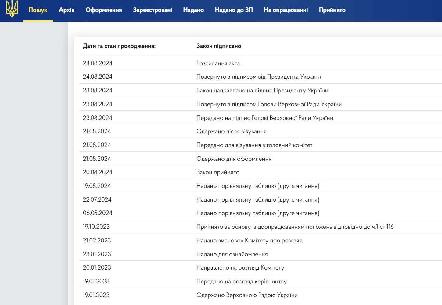 Зеленський підписав закон про заборону РПЦ в Україні — фото 1