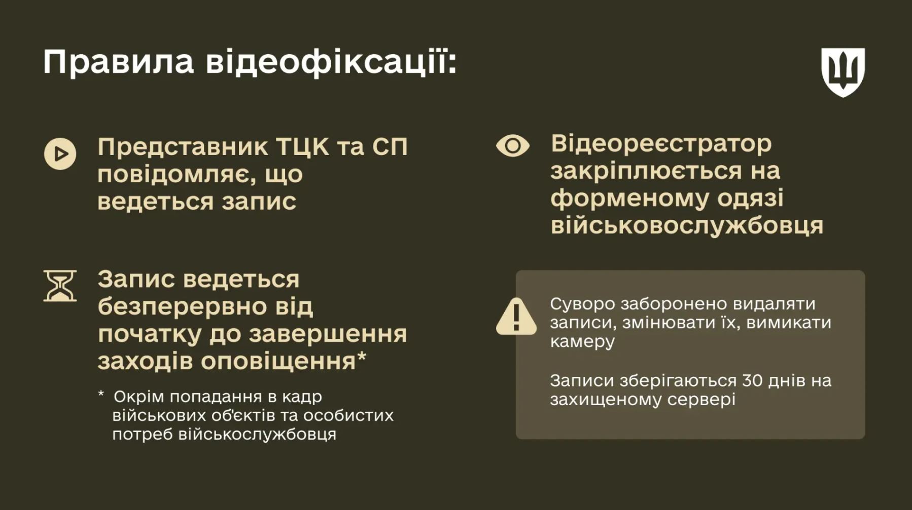 В Минобороны озвучили правила использования бодикамер сотрудниками ТЦК — фото 1