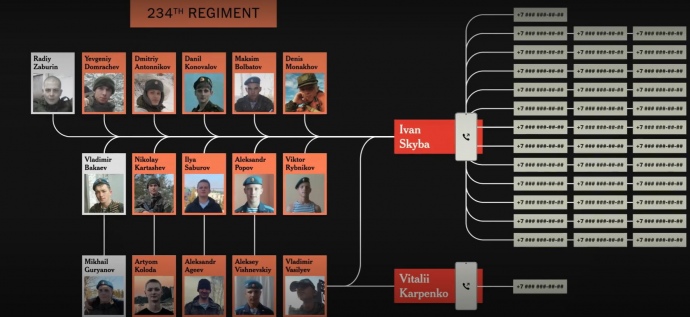 The New York Times идентифицировал псковских десантников, которые убивали украинцев в Буче — фото