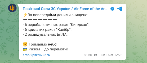 ПВО сбила 6 российских ракет ”Кинжал” и 6 ”Калибров” — фото