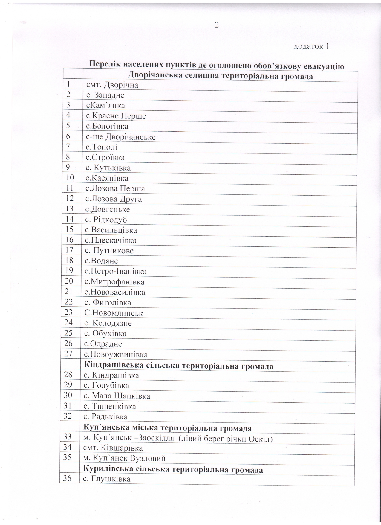 В Харьковской области объявили обязательную эвакуацию: о каких городах речь — фото