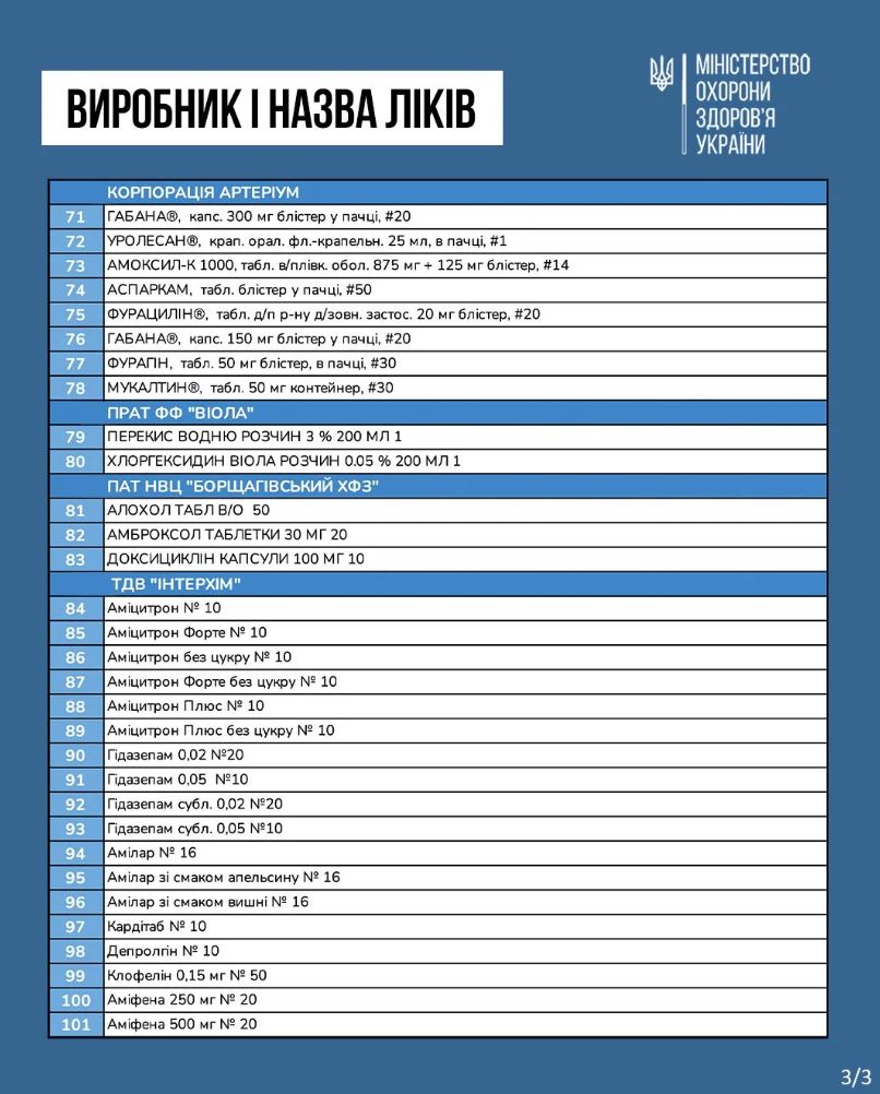 Стало відомо, які ліки подешевшають із 1 березня: список — фото 3