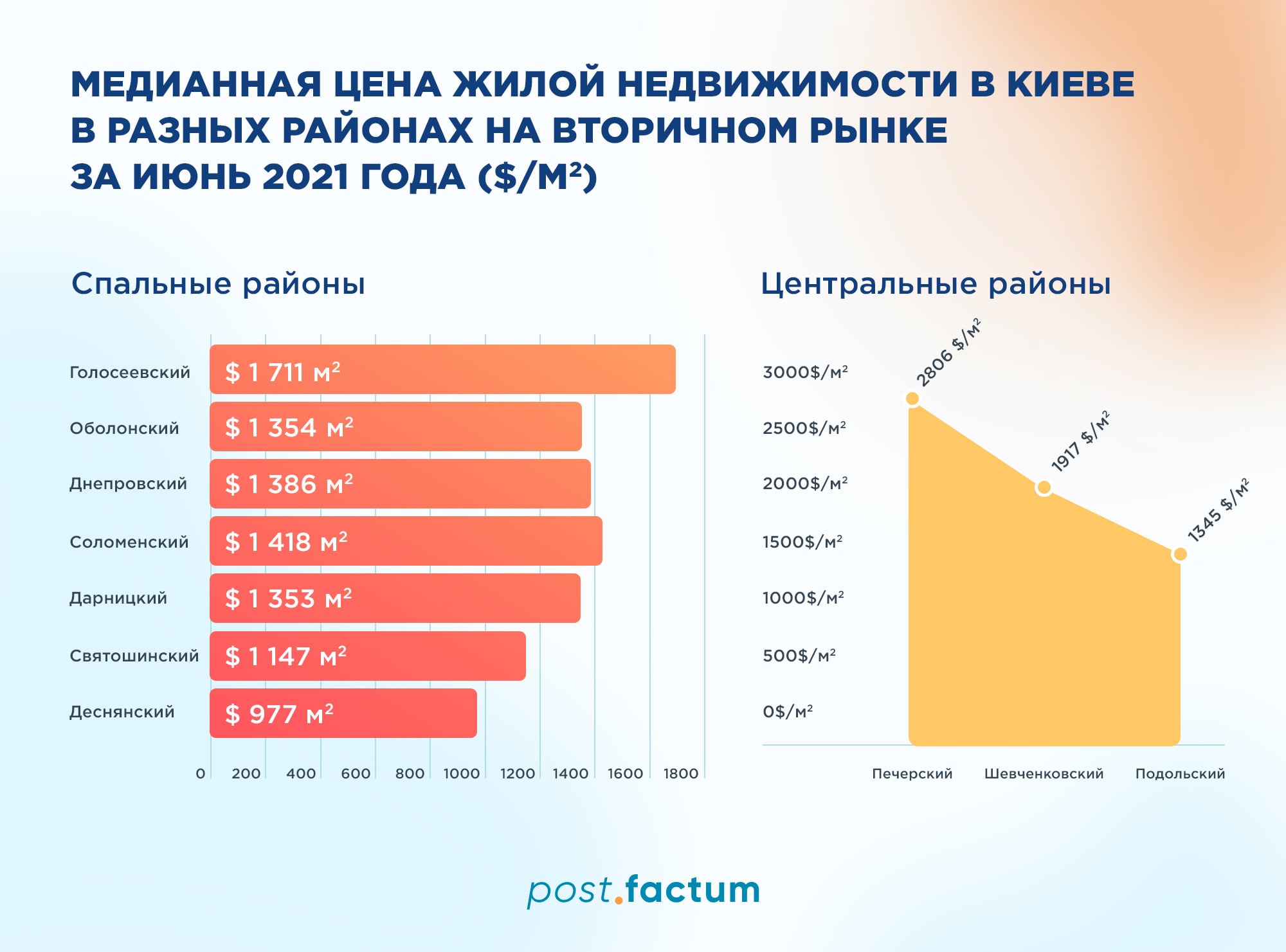 Инфографика: почему дорожают квартиры на вторичном рынке в Киеве — фото 2