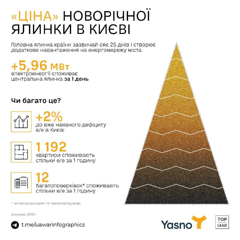 Новогодняя елка в Киеве будет максимально энергоответственной, -  Yasno — фото 1