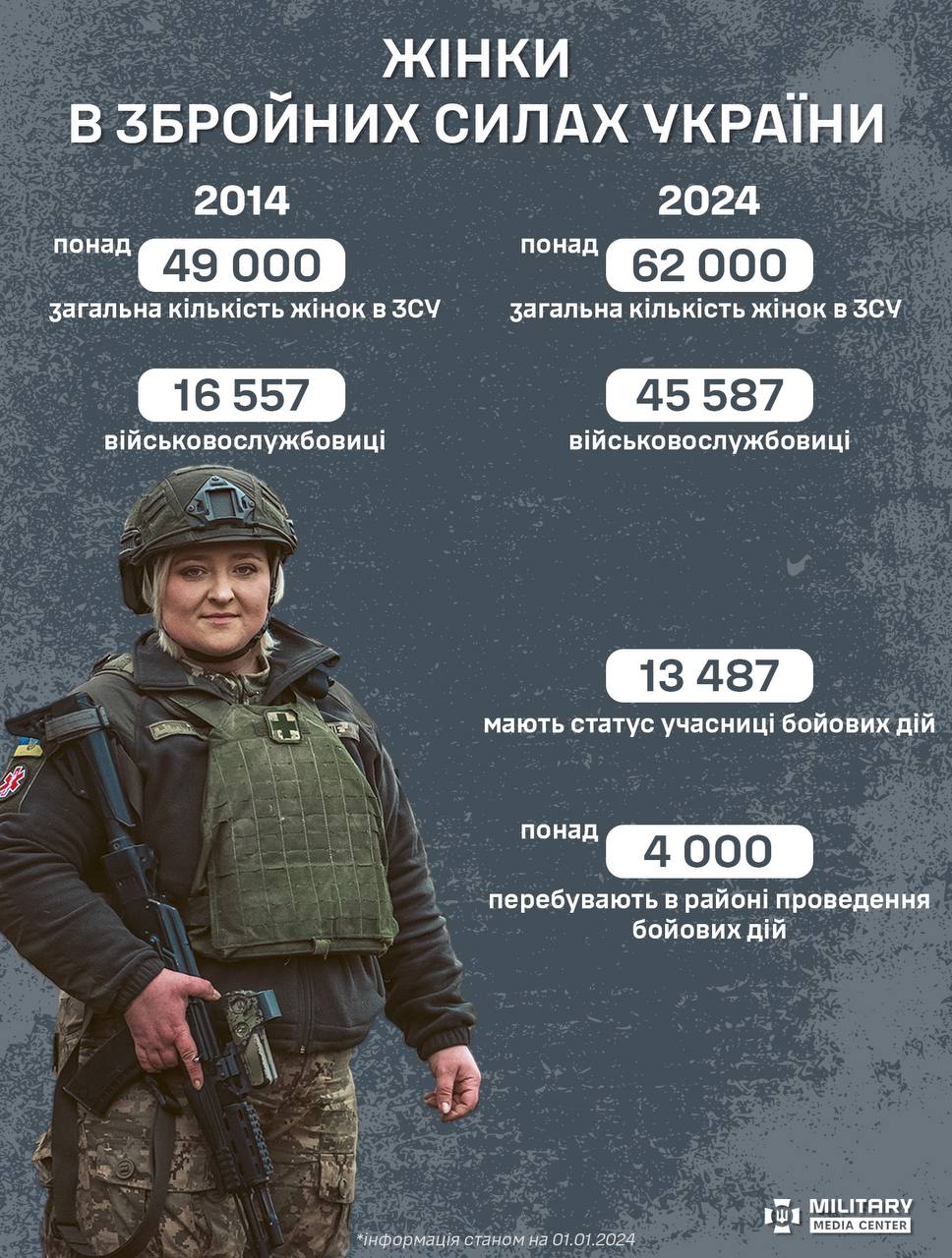 Сколько женщин служат в ВСУ: озвучена цифра — фото
