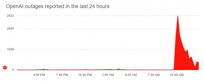 ChatGPT не працює через масштабний збій — фото 1