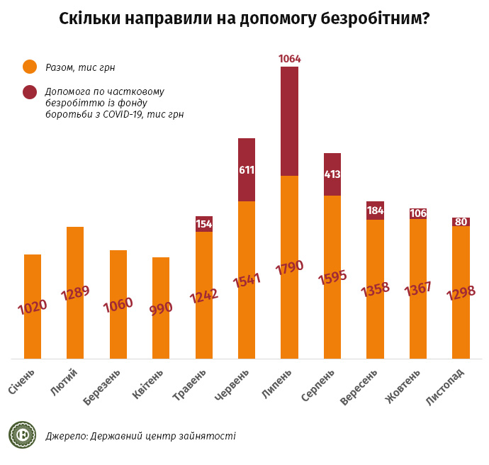 Економіка України в 2021 році: з якими доходами українці зустрічали Новий рік — фото