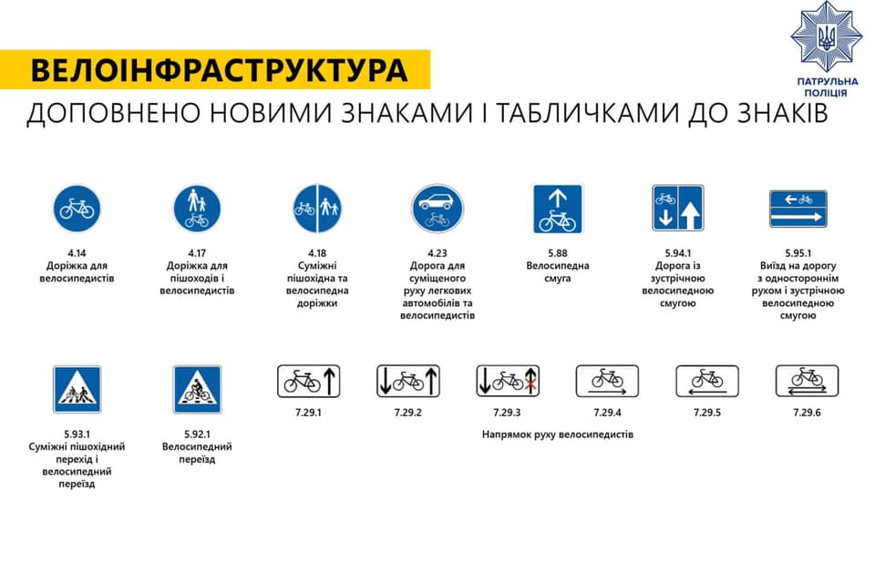 В Украине введут новые дорожные знаки — фото