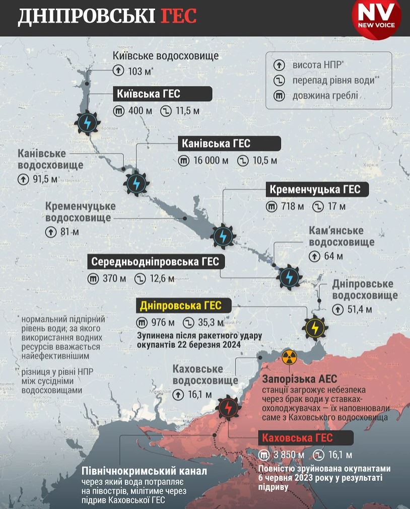 Из-за атаки на ДнепроГЭС Украина потеряла еще около 20% регулирующих мощностей — фото