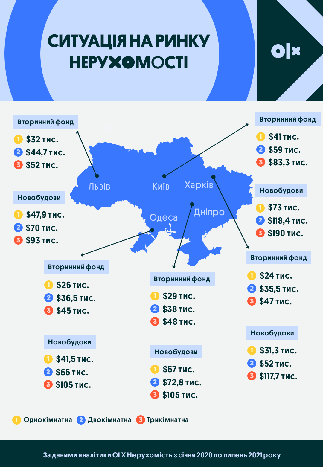 ІНФОГРАФІКА — Незважаючи на пандемію, нерухомість в Україні подорожчала на 15%, будмайданчика Києва - на 33% — фото