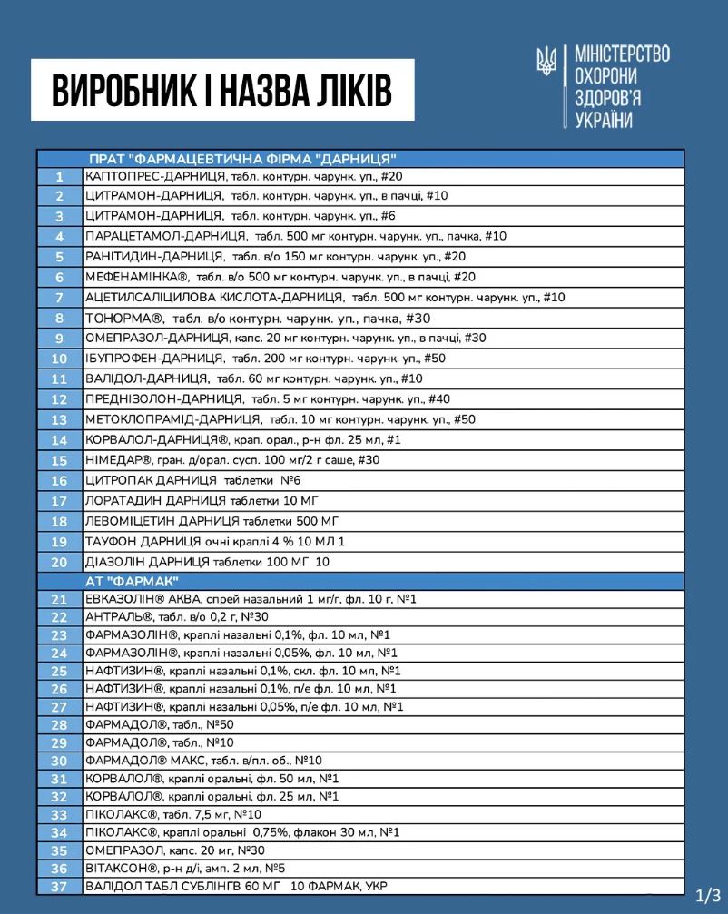 Стало відомо, які ліки подешевшають із 1 березня: список — фото 1