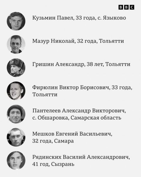 Удар по Макеевке: установили имена 92 погибших оккупантов — фото