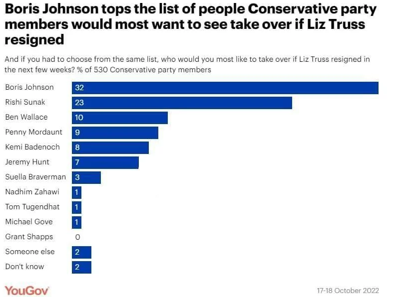 Борис Джонсон має намір виставити свою кандидатуру на пост прем'єр-міністра Великої Британії — фото