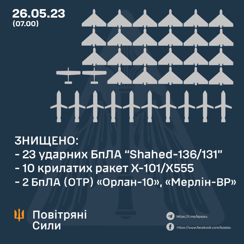 Россия всю ночь бомбила Украину: ПВО уничтожила 10 крылатых ракет и 25 дронов — фото