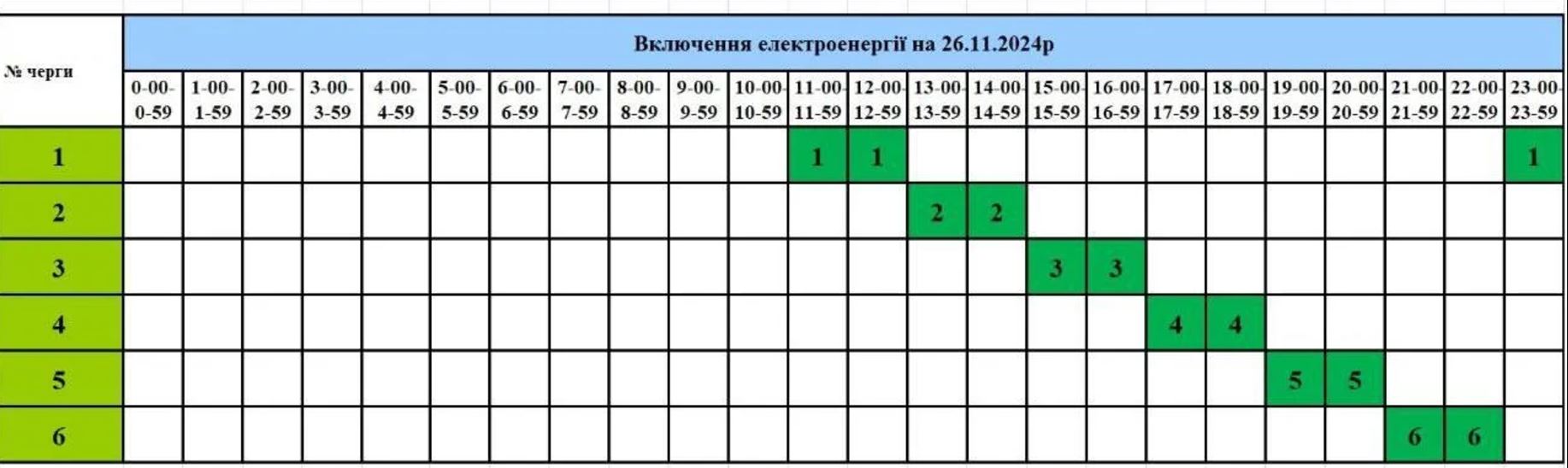 После атаки российских дронов электричество в Тернопольской области будет по 2−3 часа в сутки — фото 1