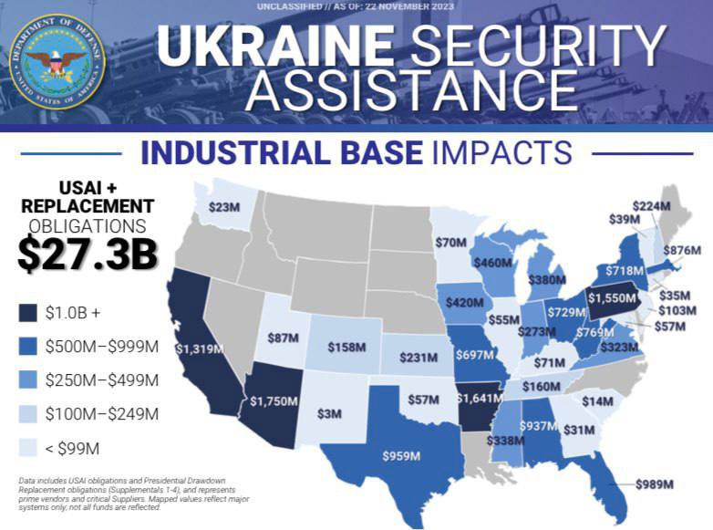Підтримка України у війні проти Росії рекордно мобілізувала оборонну промисловість США — фото