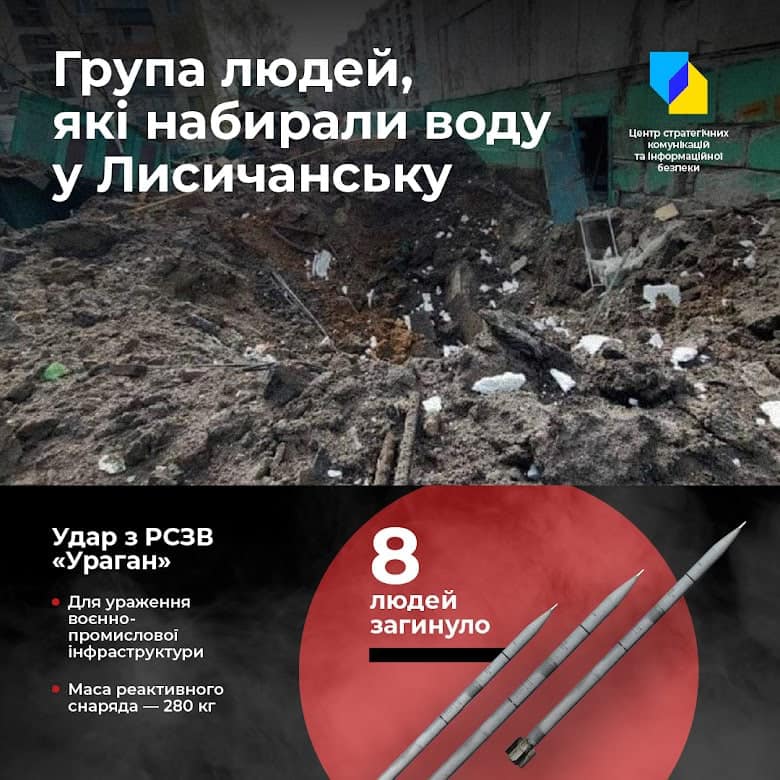 Чем Россия обстреливает гражданские объекты в Украине? — фото 3