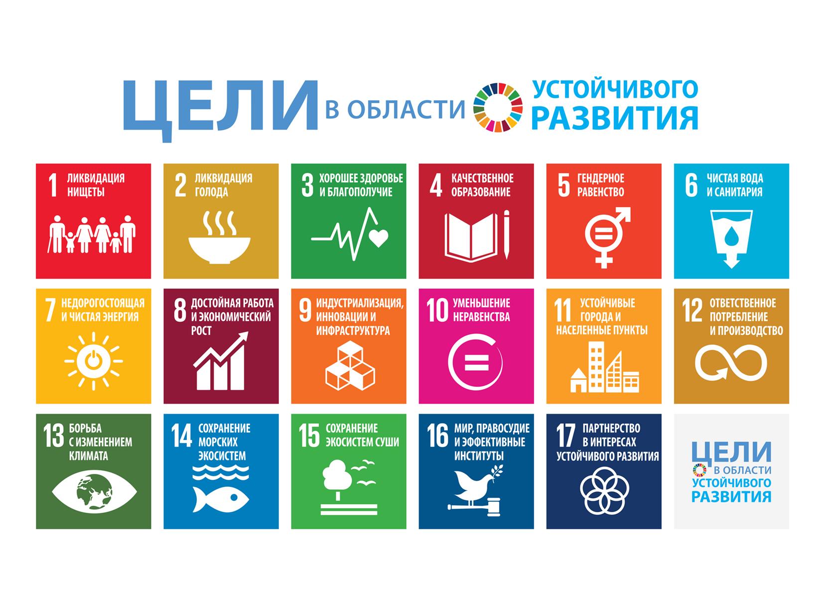 Цель устойчивого развития №17: активизировать глобальное партнерство в интересах устойчивого развития — фото