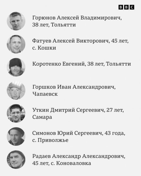 Удар по Макеевке: установили имена 92 погибших оккупантов — фото
