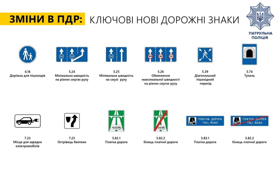 В Україні запровадять нові дорожні знаки — фото