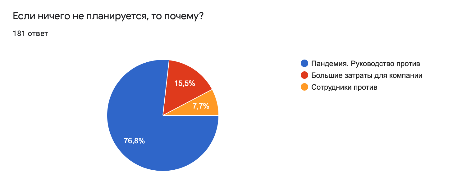 Новорічні корпоративи-2021: що робитимуть українські компанії — фото