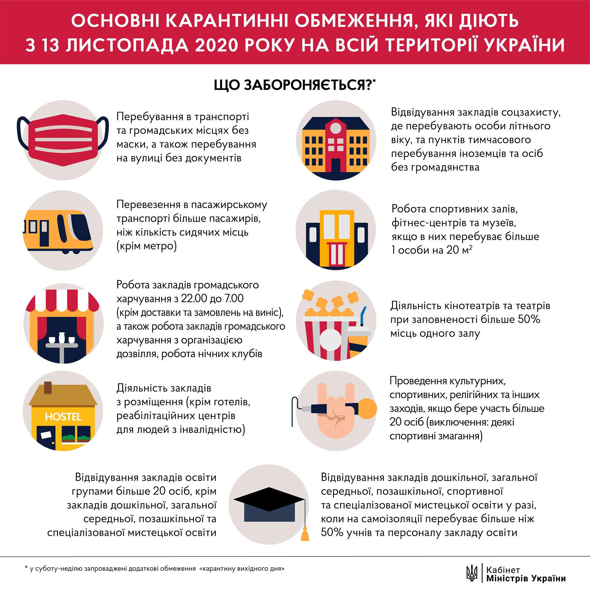 Новые правила карантина в Украине: что запрещается с сегодняшнего дня - ИНФОГРАФИКА — фото